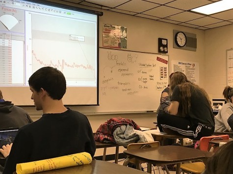The Human Biology class watches the graph on the projector which shows the amount of force the person holding the device is using.