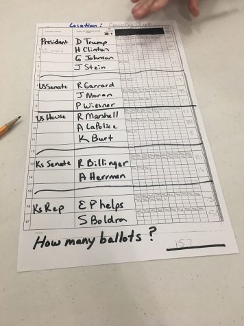 A tally sheet from the Country Club voting site. 