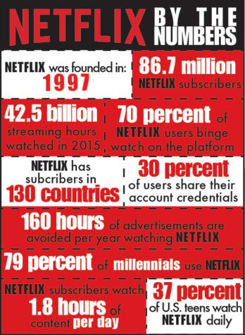 Trend “binge-watching” OK in moderation
