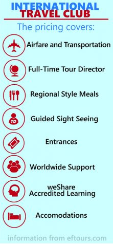 Gallegos-Haynes talks International Travel Club 2017 trip