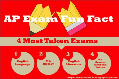 Eight students to take AP exams in May